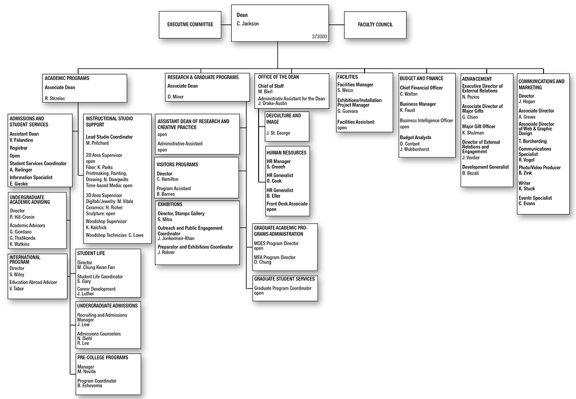 Penny W. Stamps School of Art and Design Standard Practice Guides